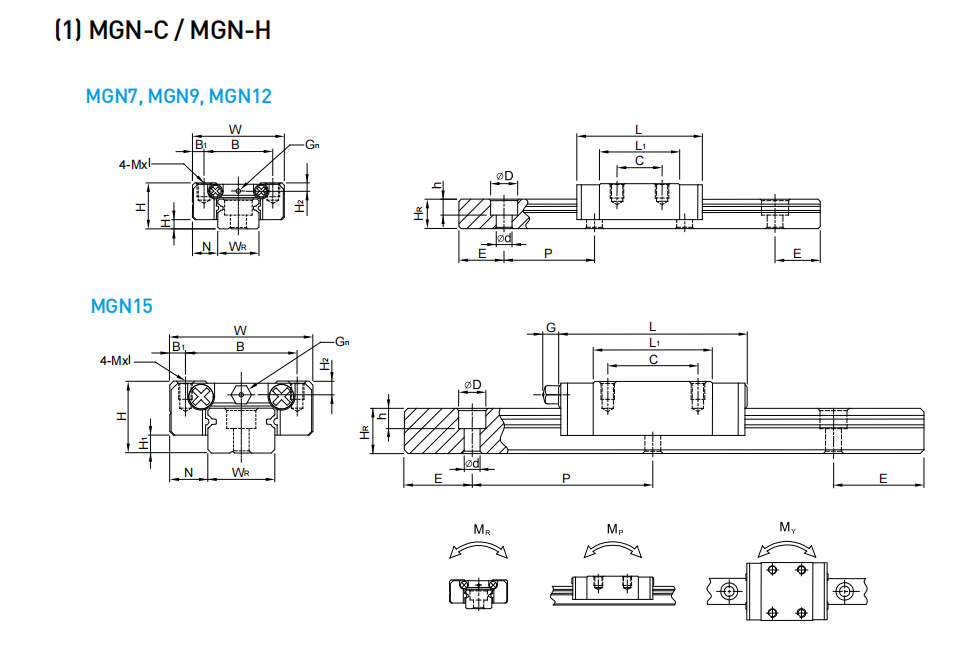 Guide Rail Dimension MGN12H Linear Guide Rail Manufacturer_Supplier_Wholesalers - Shandong W ...
